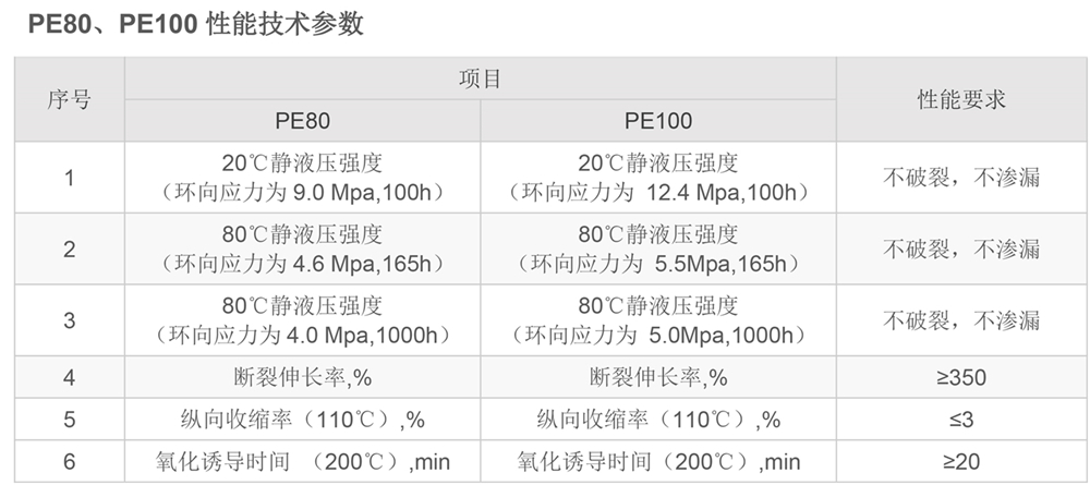 HDPE管材-产品参数-2 - 副本.jpg