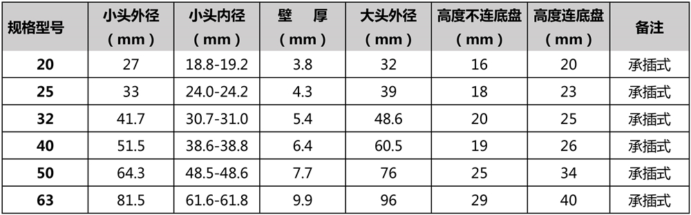 PE承插式法兰头-参数-1 - 副本.jpg