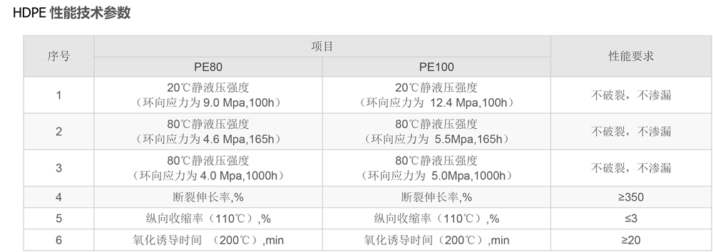 PE承插式法兰头-参数-2 - 副本.jpg