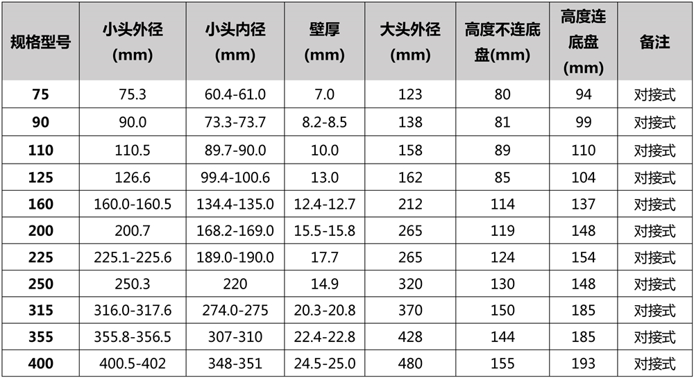 PE对接法兰头-参数 - 副本.jpg