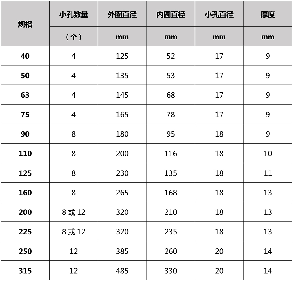 pe法兰规格对照表图片