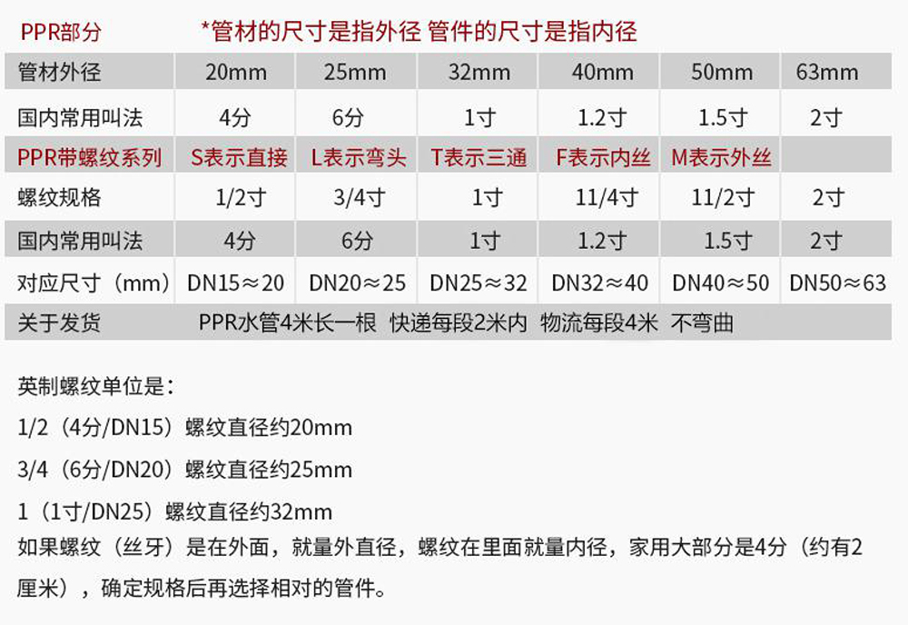 PPR管件-参数-1.jpg