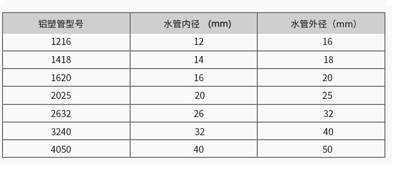 铝塑复合管参数】.png