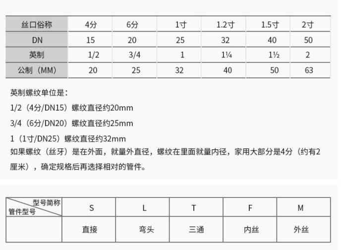 铜管件 铜制不锈钢管件 参数2.png